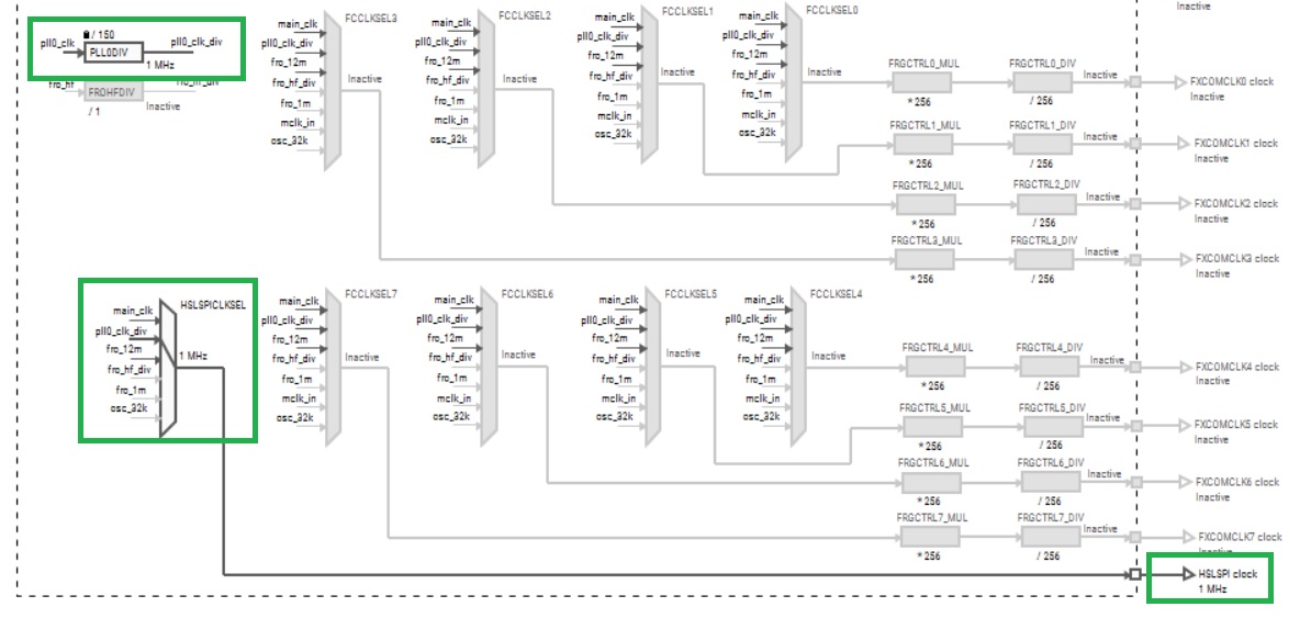 Veda917 - NXP - 029 - flexcomm8 clock divider set.jpg